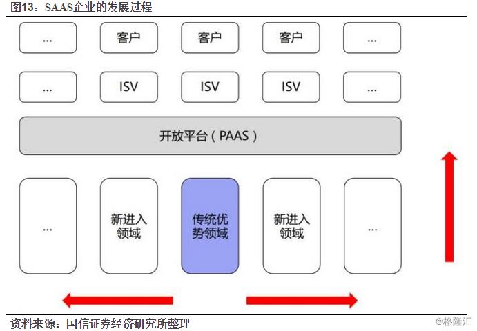 金蝶国际上市预期,金蝶国际什么时候上市的
