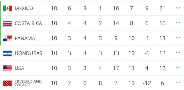 我要跪着为你唱征服!梅西:“客气来,吾又不姓朱”