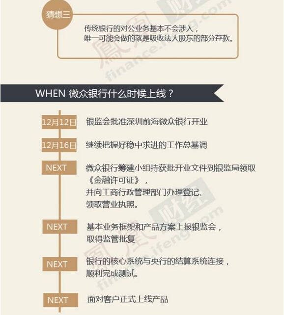 支付不再限额！微信打出最强王牌，自己的钱想怎么花就怎么花！