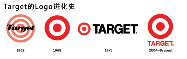 你知道哪个品牌的logo最可怕吗,8个知名品牌logo背后隐藏的秘密