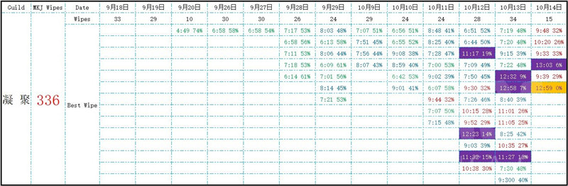7.0正式服基尔加丹技能,基尔加丹奥法