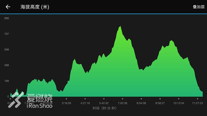 我们迷恋长距离摩旅,我们迷恋长距离的摩旅