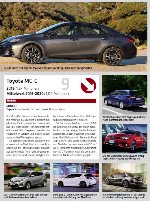 全球汽车品牌产能排名,全球排名前20的汽车