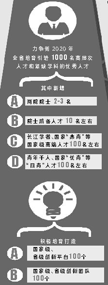 看成绩变化,江西的变化与发展