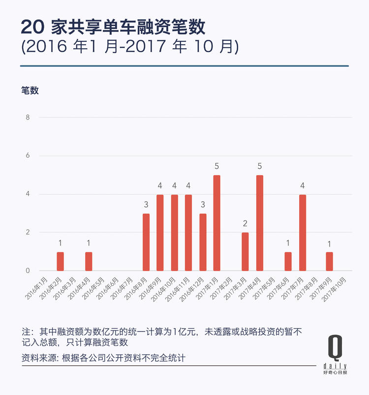 鍏变韩鍗曡溅鏈潵濡備綍鐩堝埄,鍏变韩鍗曡溅鐜板湪鐩堝埄娌℃湁