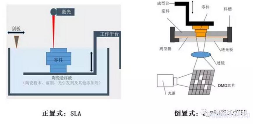 陶瓷模具3d打印,3d打印陶瓷的优缺点