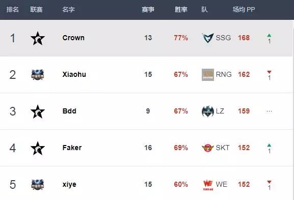 rng失利uzi直播间,rngvst1总决赛复盘uzi