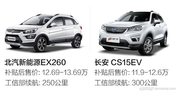 试驾完江淮iEV7S谈谈它的5个优点和5个缺点