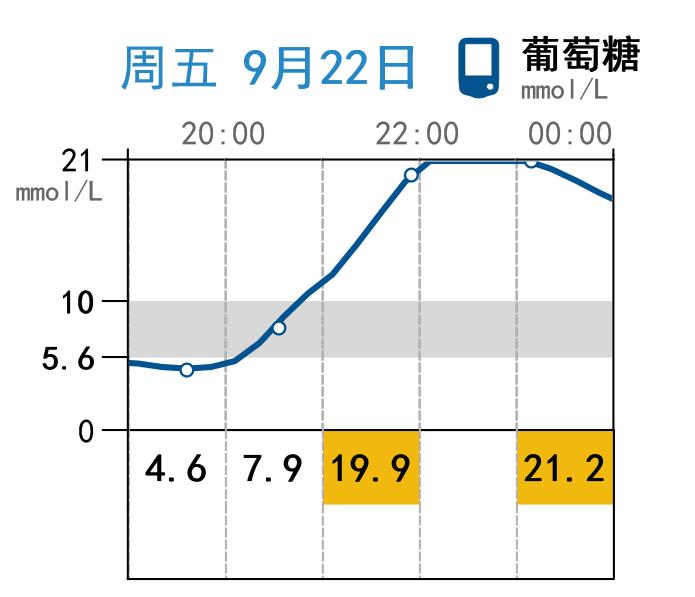 带泵用户关心的那些小事