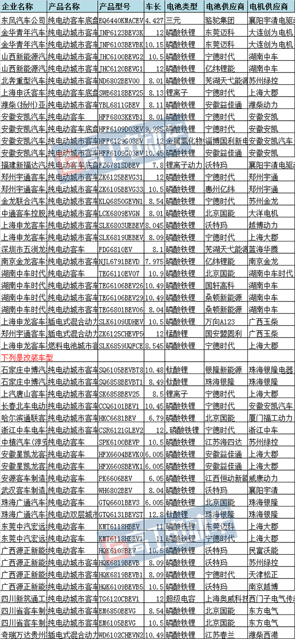 宁德时代310a电池组,新能源电动车电池299批