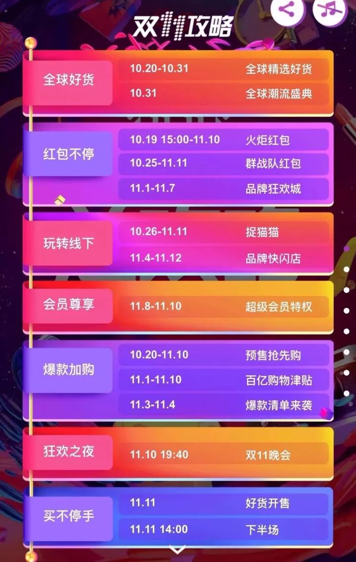 今年双11不行,今年的双11太难了