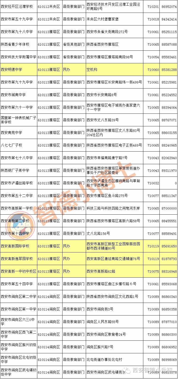 择校一览表,西安高中择校最新排名