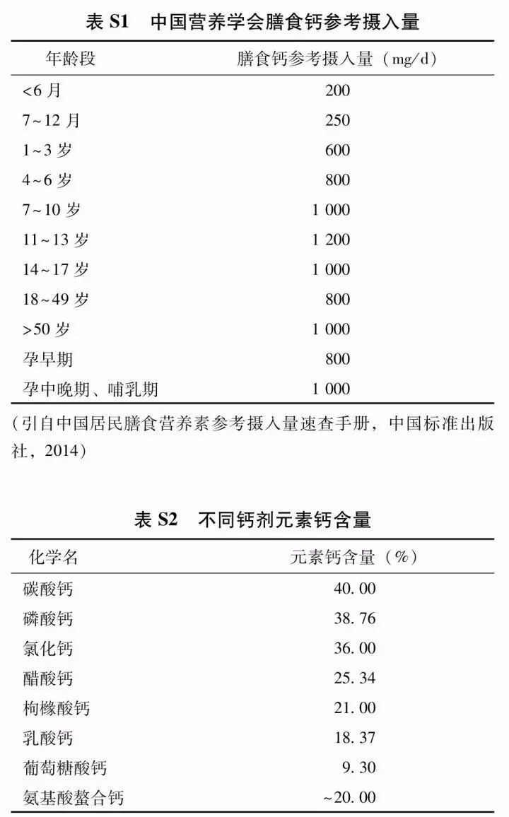2017原发性骨质疏松诊疗指南,原发性骨质疏松症诊疗指南