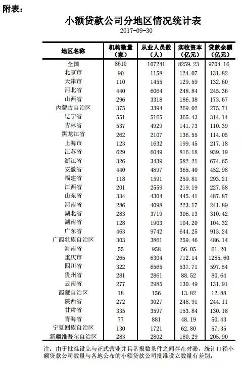 信阳小贷公司名单,信阳市小额贷款有限公司