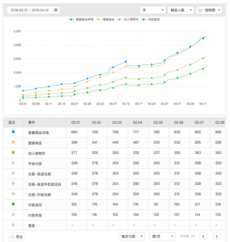 专访诸葛io：数据分析，让用户“路人转粉”的奇妙魔术