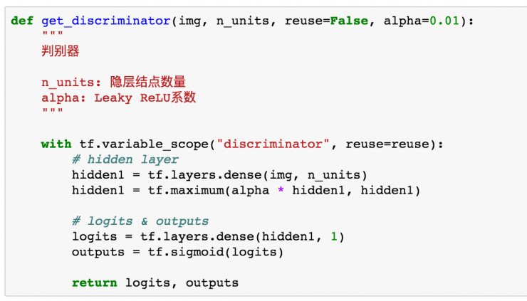 看完立刻理解GAN！初学者也没关系