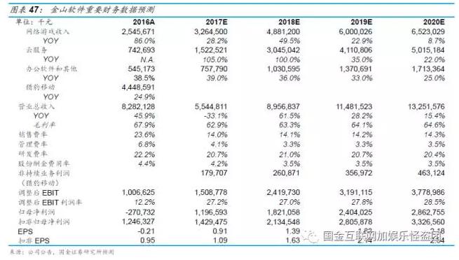 金山软件2007上市,金山软件1998