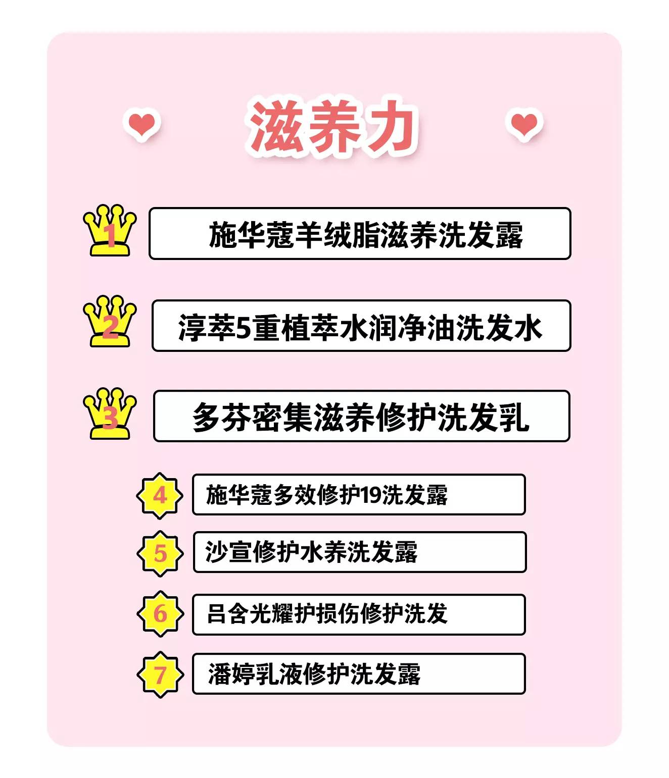 口碑最好的5款洗发水测评,烫染发质适合的洗发水真实测评