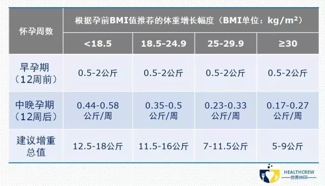 11月14日，WHO喊话：要警惕成为一枚甜腻的女性