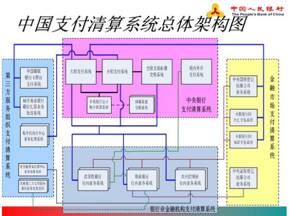 跨行清算系统和小额支付,网上跨行清算系统与小额支付系统