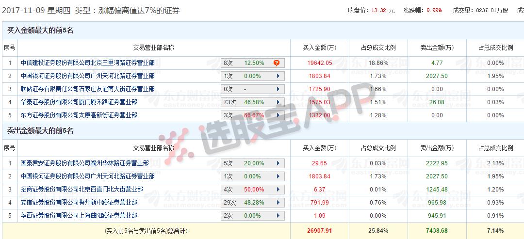游资龙虎榜是否是市场合力,龙虎榜游资一起炒股