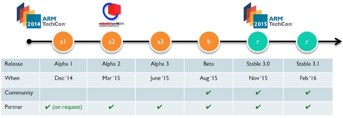 被ARM寄予厚望的mbed，现在怎么样了？