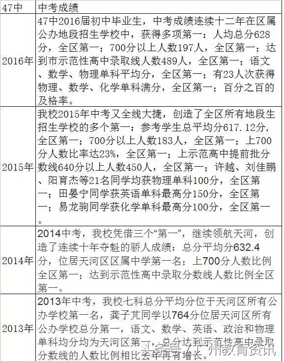 47中2017年高考喜报,47中初中中考喜讯