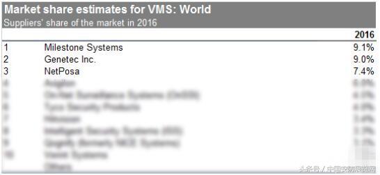 安防设备龙头股,安防监控龙头股大全
