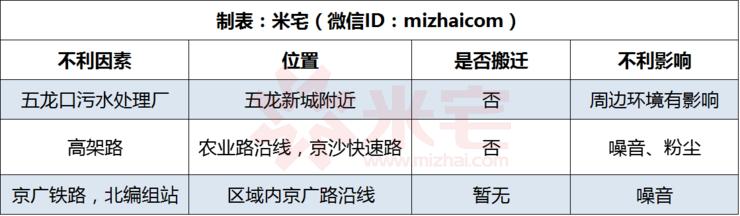 高架地铁房升值空间大吗,靠近高架的房子值得买吗