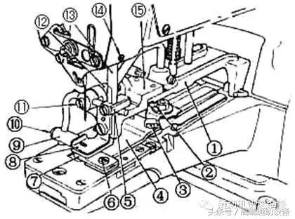 昊顺缝纫机维修,平缝缝纫机自动断线器维修方法