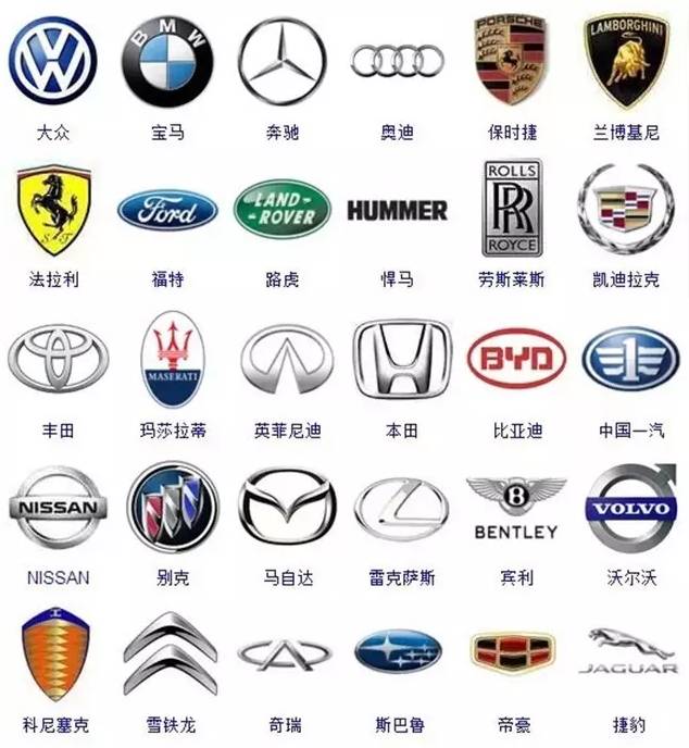 汽车品牌族谱大全,汽车品牌家谱查询