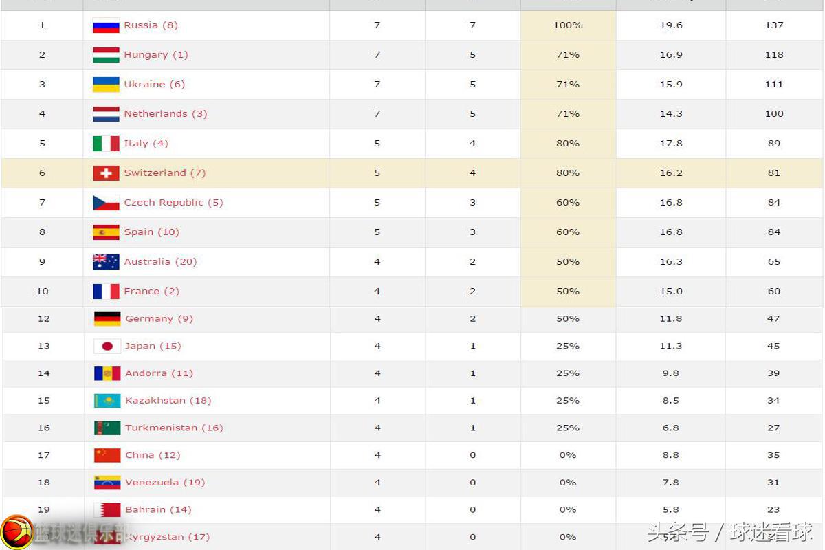 涓浗鐢烽槦鐩墠涓栫晫鎺掑悕,鐢烽槦涓栫晫鎺掑悕