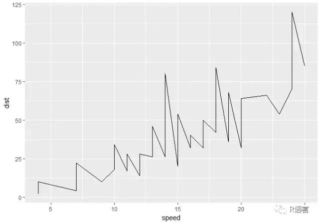 ggplot2包怎么安装,ggplot2系列教程