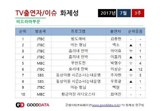 nuest组合队长,nuestseventeen队长
