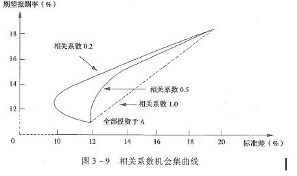 投资组合的风险与报酬,两种投资组合的标准差的计算公式