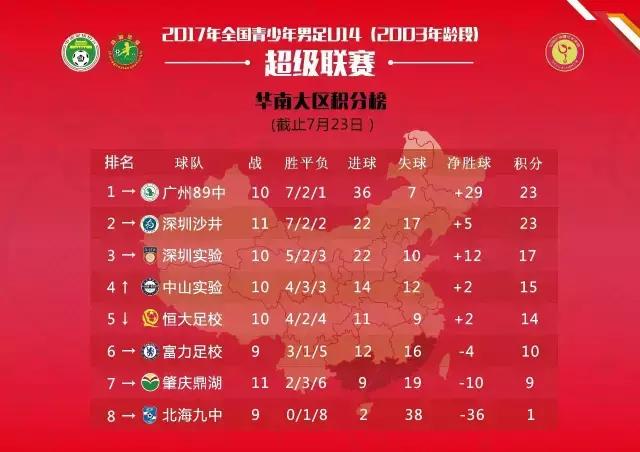 U14/U16青超联赛│新一轮主客场角逐成绩