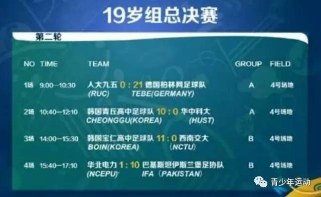 中国足球0:6惨败说明了什么,中国足球在亚洲的输球的历史记录