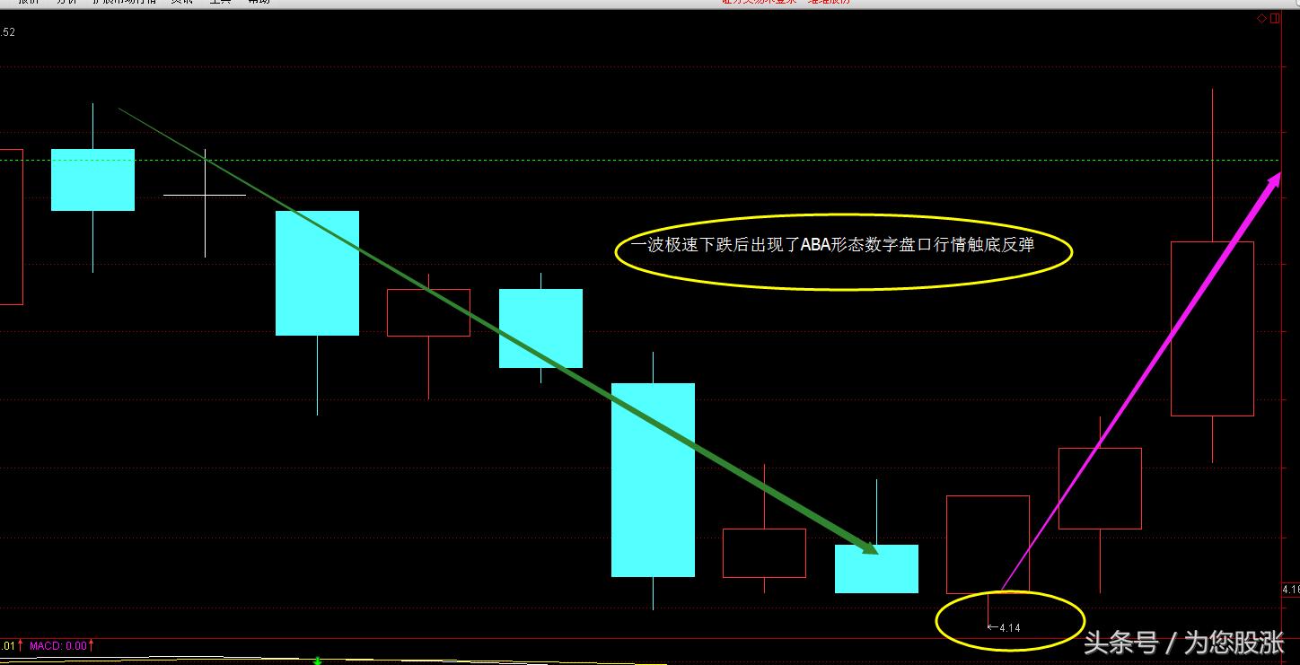 怎么看懂盘口语言,股票价格盘口数字