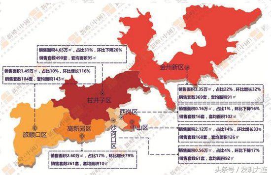 大连房地产1-7月份销售情况,大连最新七区商品住宅成交榜top10