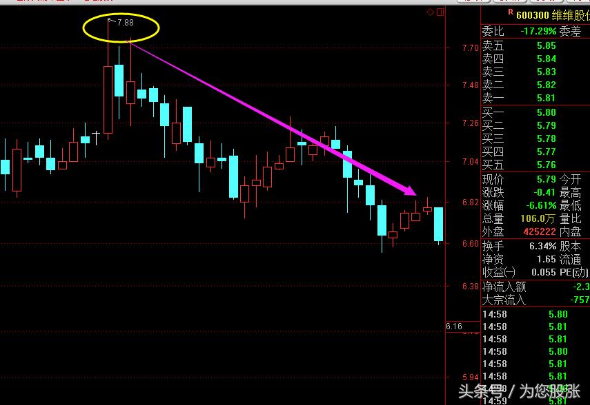 怎么看懂盘口语言,股票价格盘口数字