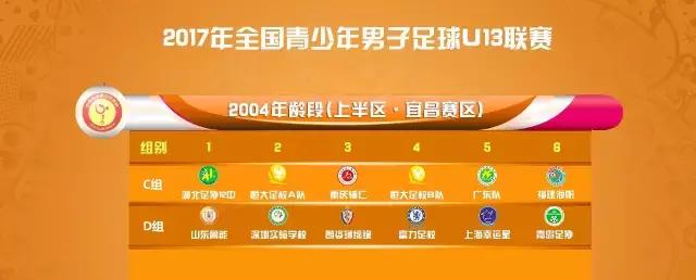 2023全国青少年足球联赛u13,2021全国青少年足球联赛u13总决赛