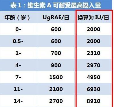 宝宝维生素ad怎么选择,宝宝吃维生素ad怎么选择