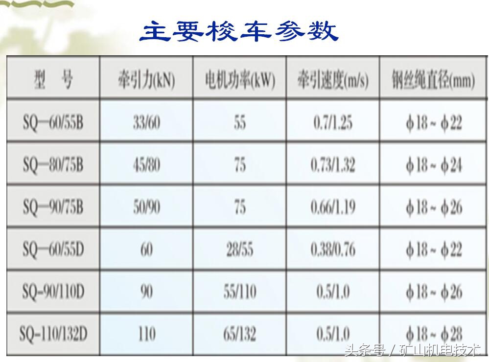 煤矿井下什么叫1.6米以上的绞车,煤矿井下开绞车视频