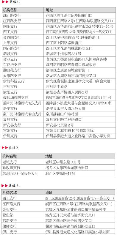 洛阳银行喊您来领社保卡！23个服务网点可就近办理