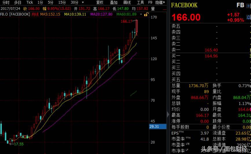 美国五大巨头市值,美国5大科技公司市值暴跌