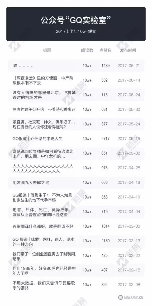 gq实验室公众号优点,gq实验室推文