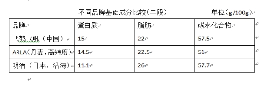 什么情况下需要奶粉喂养？奶粉是进口的好还是国产的好？贵的好还是便宜的好？切记：买哪种奶粉，宝宝说了算