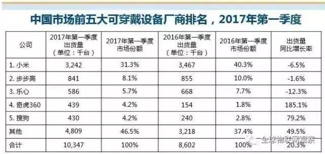 中国智能手表手环方案商,高科技智能手表手环方案