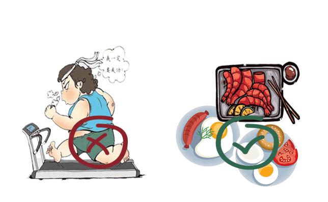 麦吉减肥法第一阶段能瘦多少,麦吉减肥法10天瘦多少斤