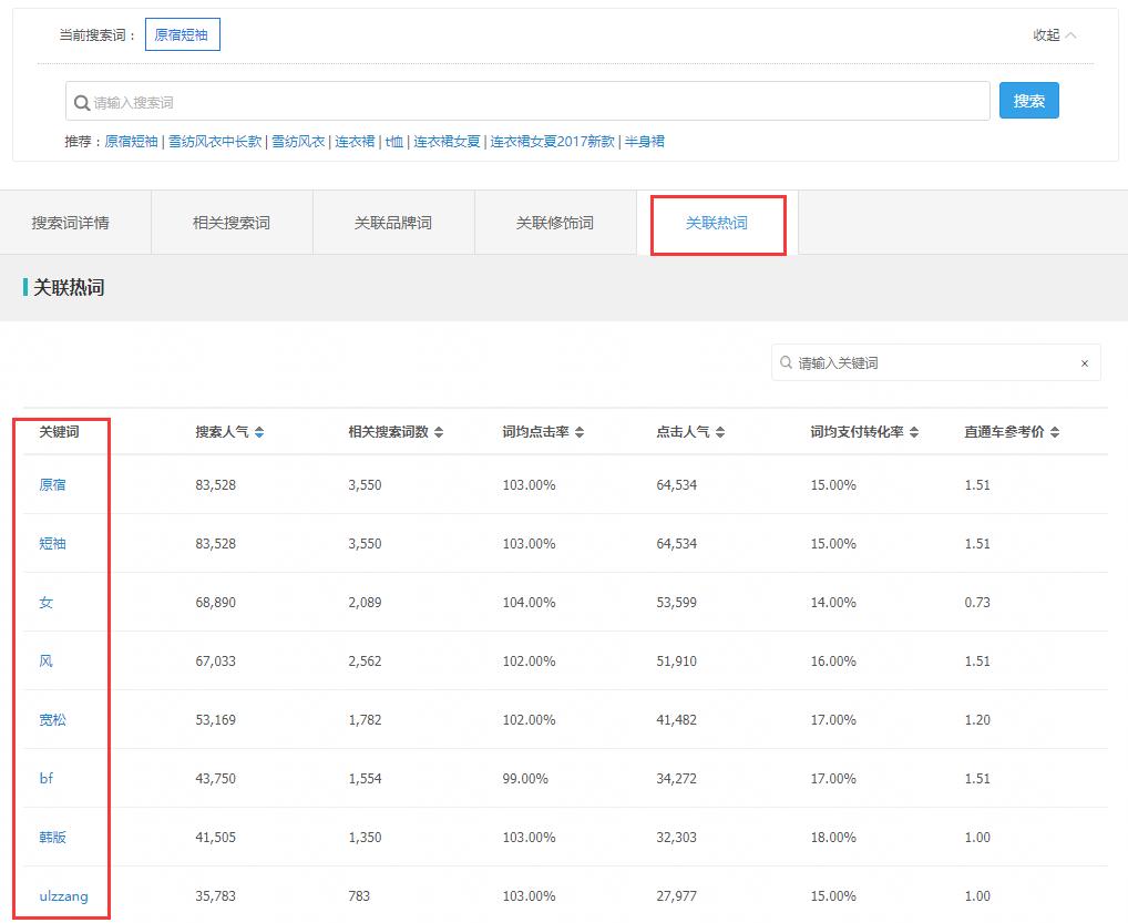 淘宝内容营销教程,淘宝内容营销渠道有哪些
